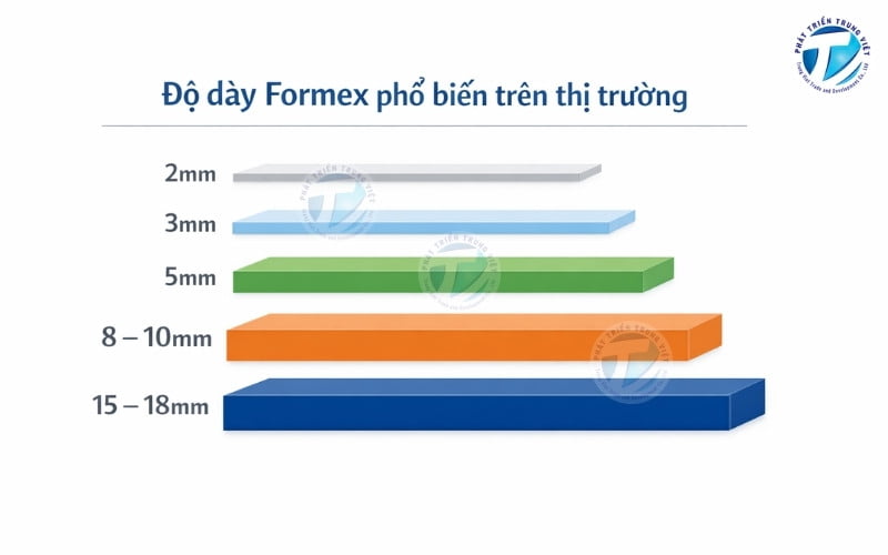 Các độ dày tấm formex phổ biến 